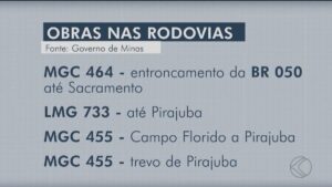 Editais para obras de recuperação em trechos de rodovias do Triângulo Mineiro e Alto Paranaíba são publicados | Triângulo Mineiro